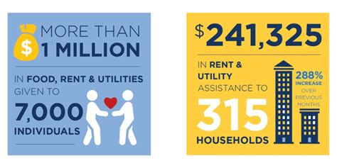arlington va utilities|Rent, Utility Assistance, and Basic Household Needs.